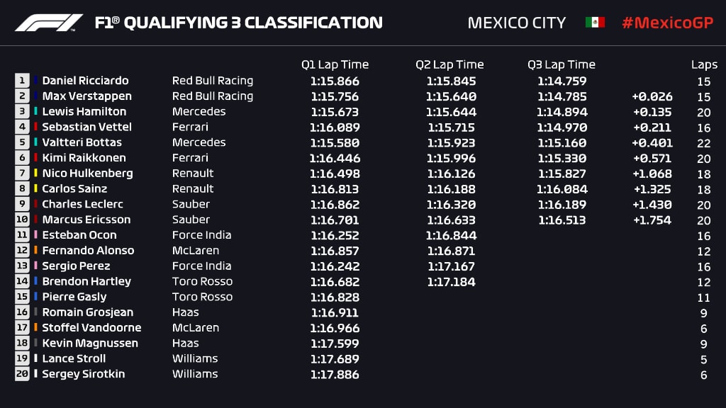 MEX Q3 - Full